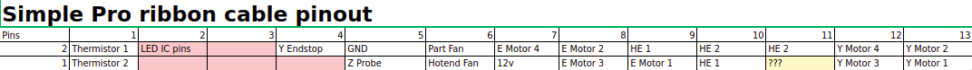 Spreadsheet
