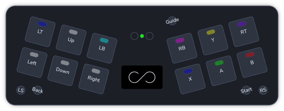 Layout